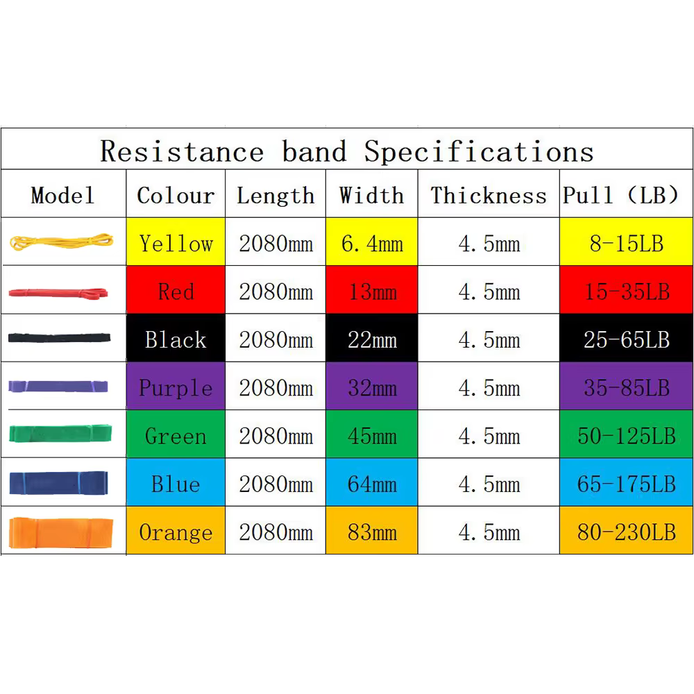 1 pièces Fitness bande élastique Tpe bande de résistance Yoga assistance bande de Tension Latex cord