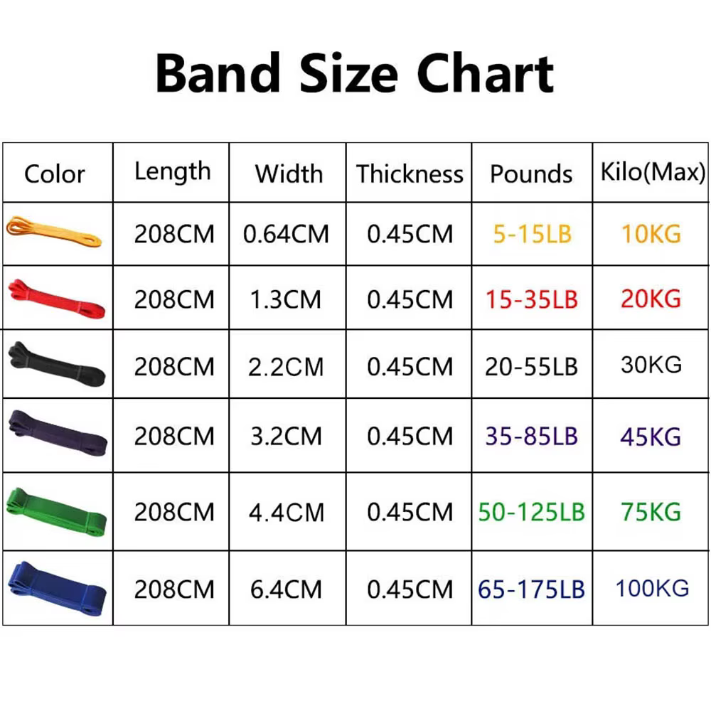 Bande de résistance en Latex robuste, ceinture élastique de sport, bandes d'assistance de traction p