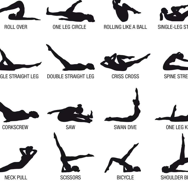 Affiche de tableau d'entraînement de Pilates