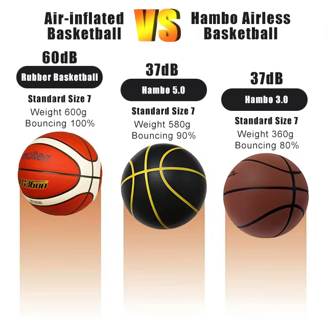 Basketball silencieux taille 7 # (29.5")6 # /5 # Dribbling intérieur rainuré sans air mousse basket-ball silencieux dribble formation balle silencieuse cadeau