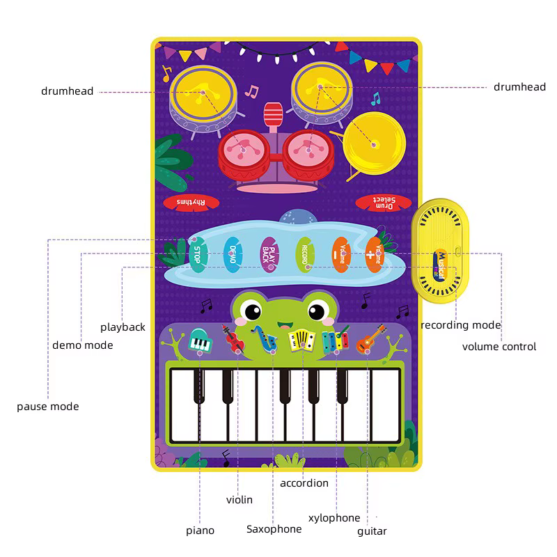 Tapis de jeu 2 en 1 pour bébé, tambour de Piano Musical, pour enfants en bas âge, tapis de danse pour clavier de sol avec sons, jouet pour bébé, couverture musicale