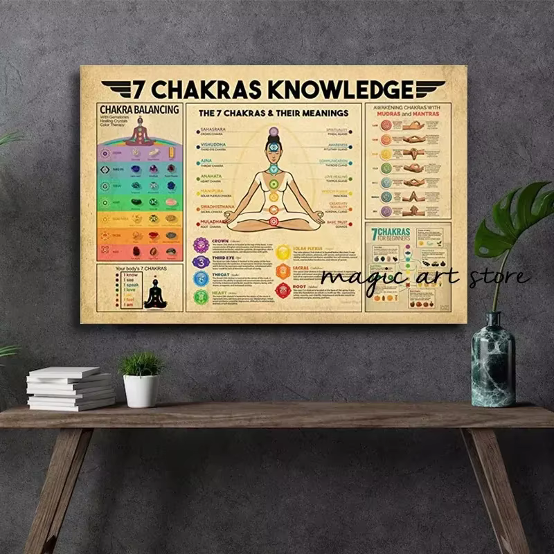 Méditation bouddhisme inspirant 7 Chakra citations graphique Yoga Zen Art affiches toile peinture impressions murales