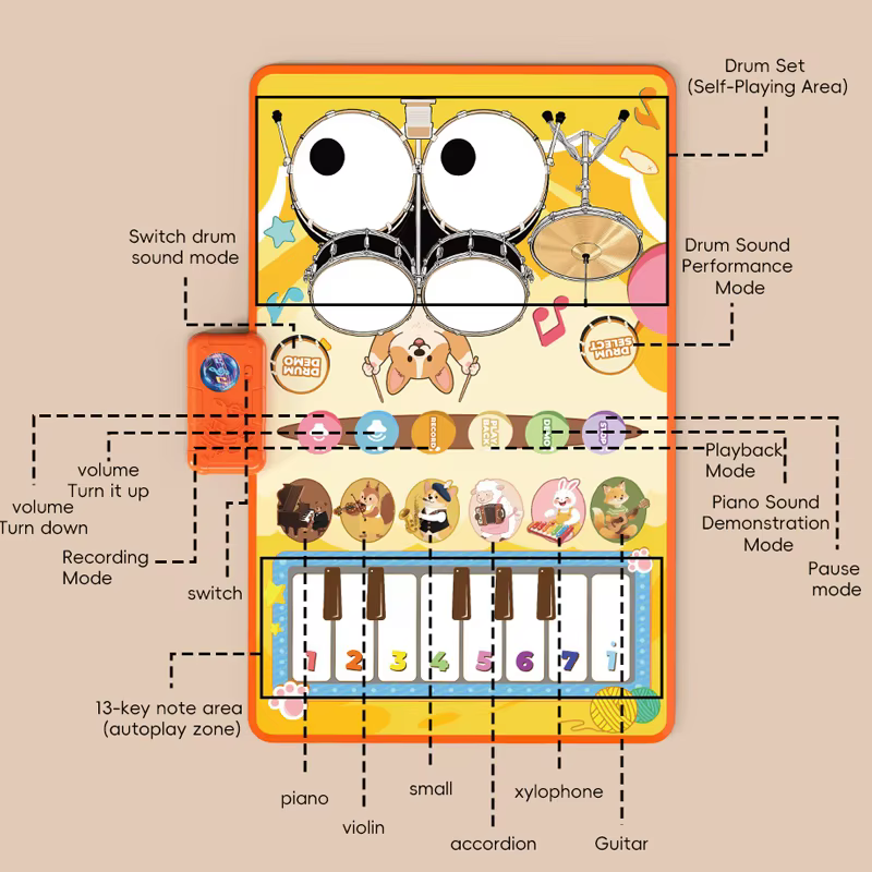 Tapis musical pour bébé, piano, batterie, instruments éducatifs, clavier musical, tapis de jeu, jouets d'apprentissage pour garçon, fille, tout-petit, cadeau